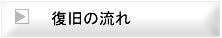 サーバ・RAIDデータ復旧の流れ